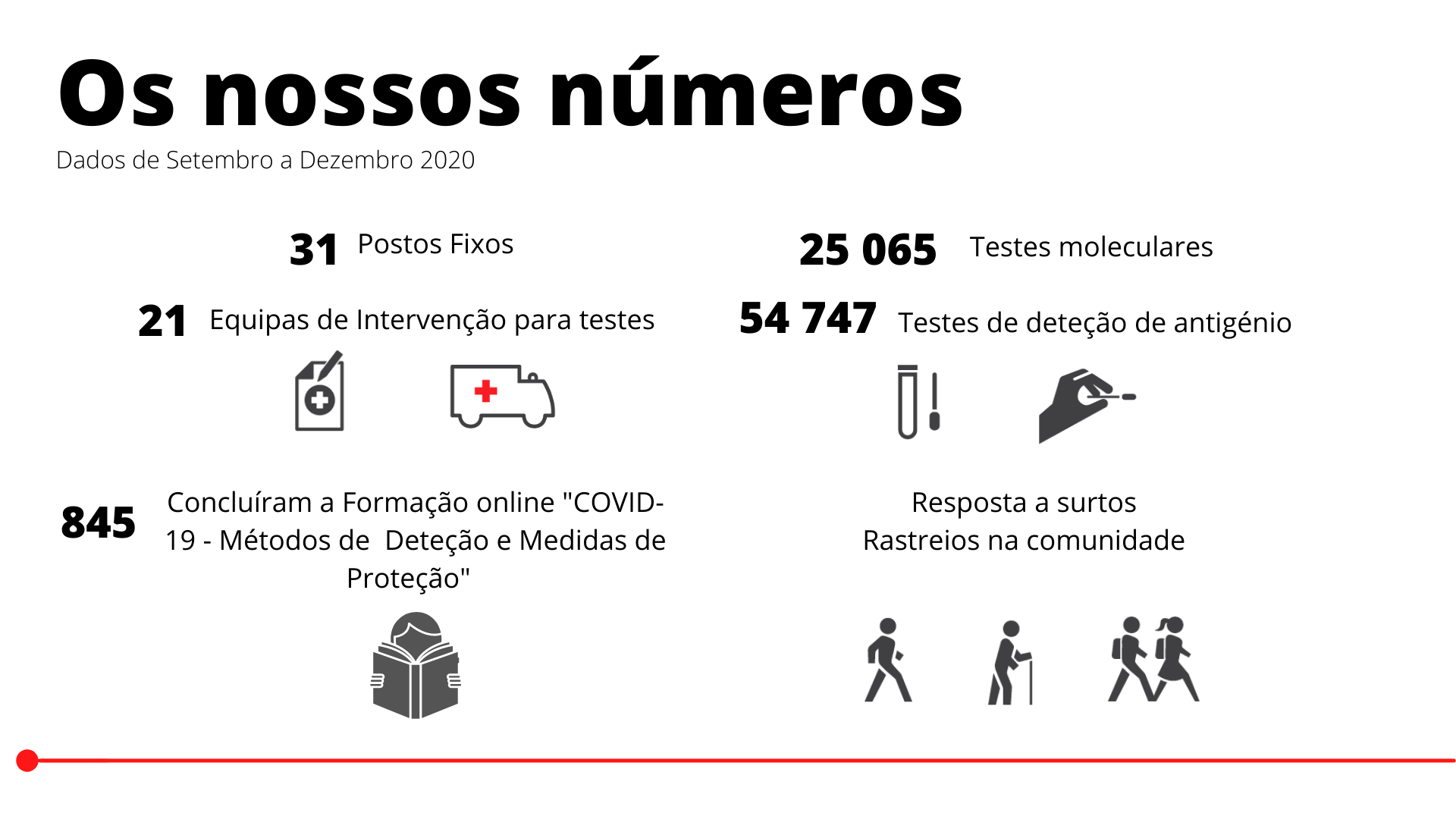 numeros